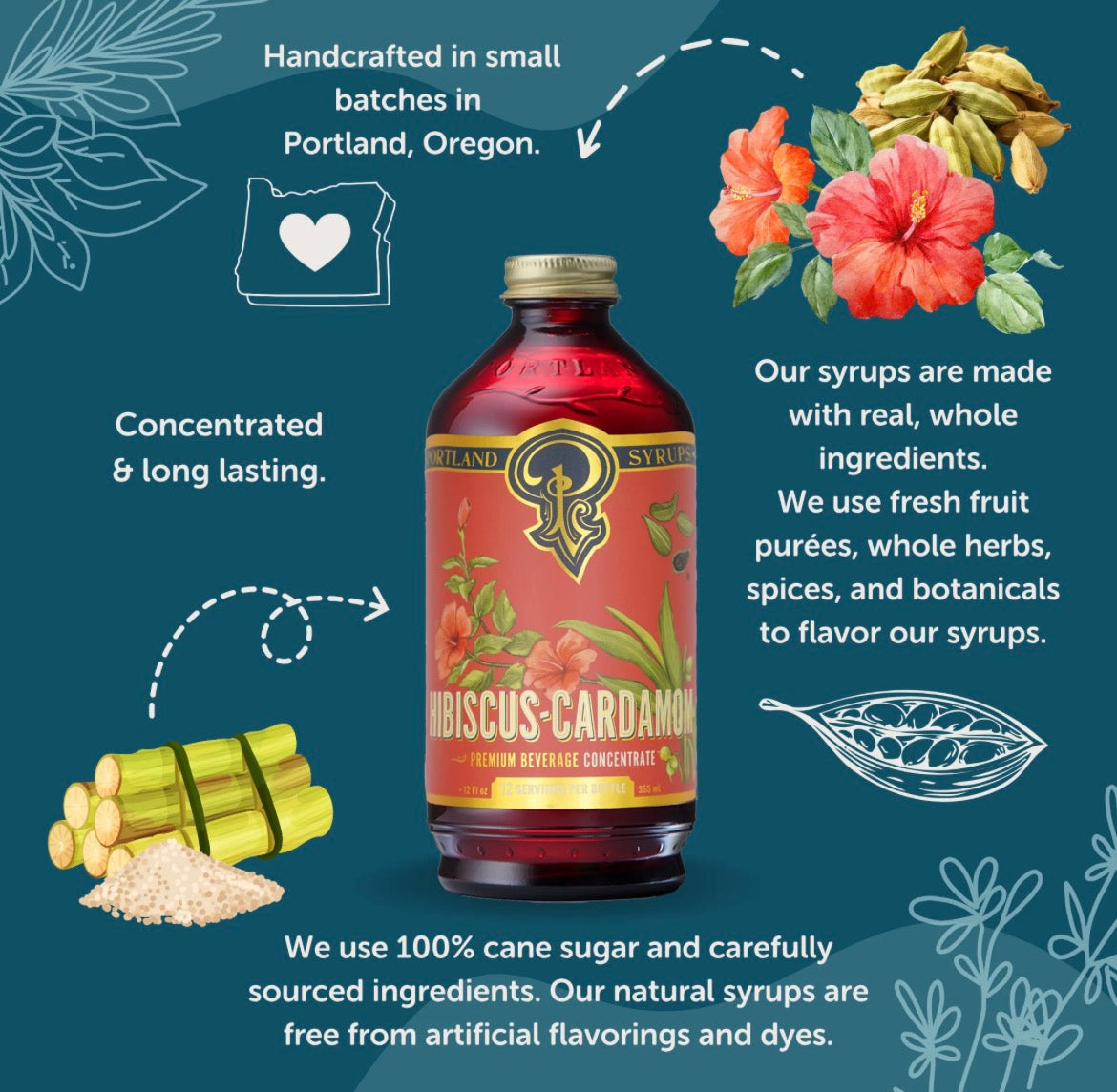 Hibiscus Mocktail Kit